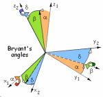 Bryant’s angles