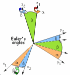 Euler angles